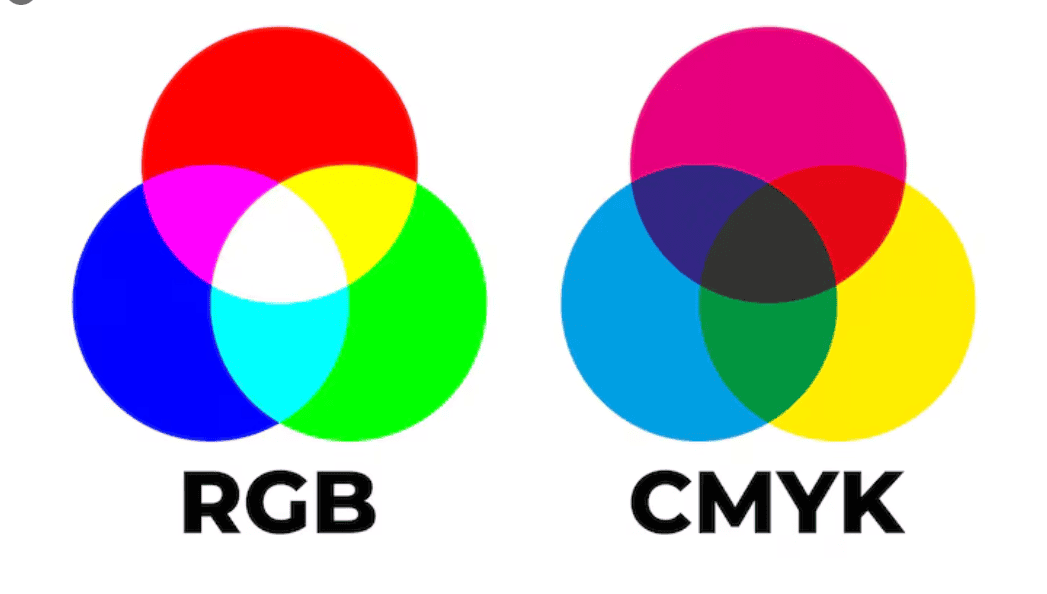 Compara&ccedil;&atilde;o entre os sistemas de cores RGB e CMYK